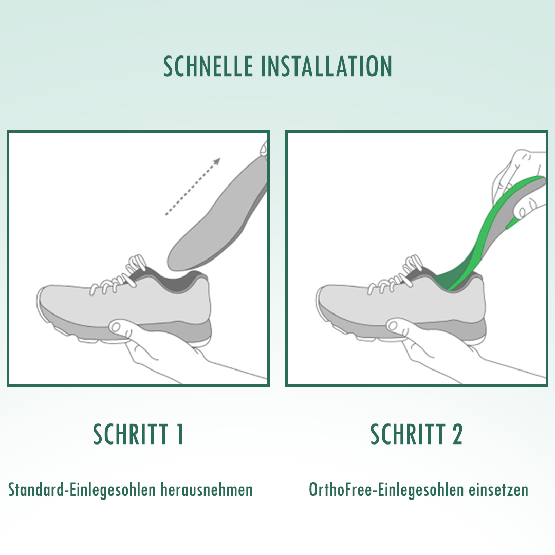 Geiasou Ergonomisch Orthopädische Einlegesohlen für Alle Schuhe